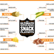 Illustration for article titled The Ultimate Super Bowl Snack Divisional Finals Are Upon Us. VOTE!